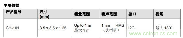 TDK推出CH-201超声波ToF传感器，CH-101实现大规模量产