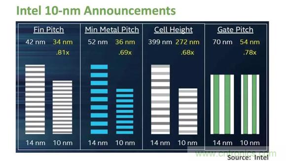 5nm之后的晶体管选择：全新GAA技术初探！