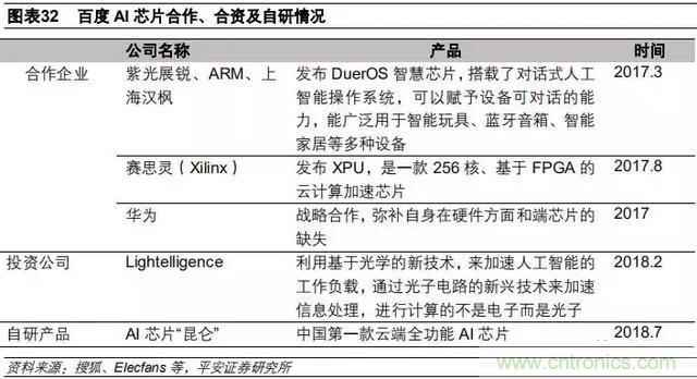 2019年AI芯片产业深度研究报告