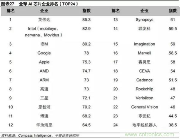 2019年AI芯片产业深度研究报告