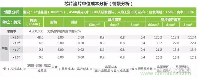 2019年AI芯片产业深度研究报告