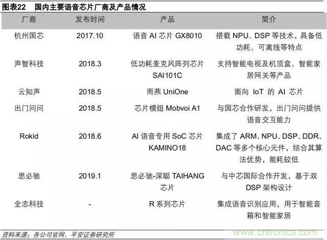 2019年AI芯片产业深度研究报告