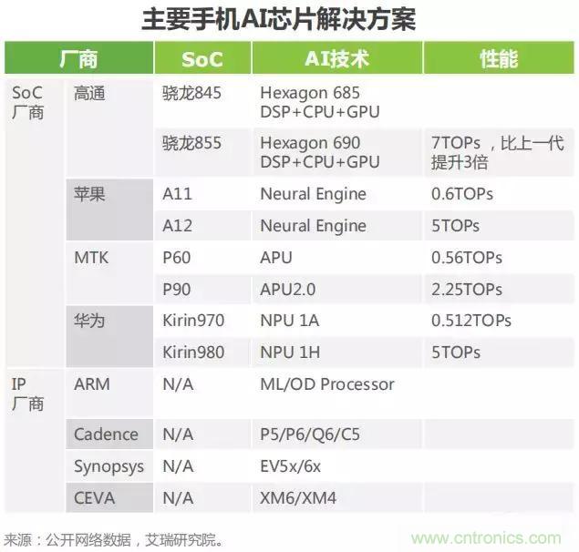 2019年AI芯片产业深度研究报告