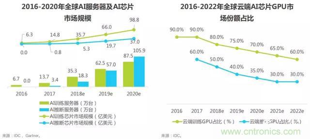 2019年AI芯片产业深度研究报告