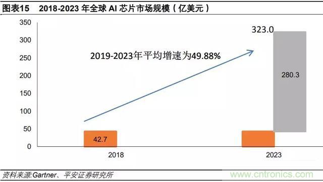 2019年AI芯片产业深度研究报告