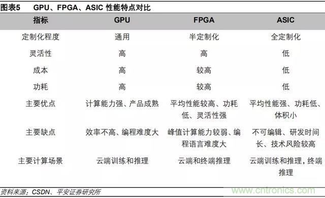 2019年AI芯片产业深度研究报告