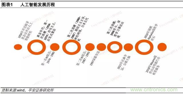 2019年AI芯片产业深度研究报告