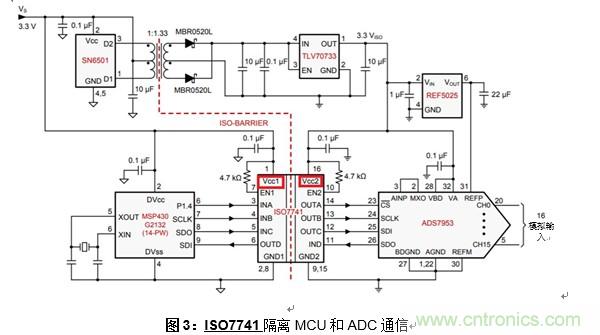 什么是隔离数字输入？
