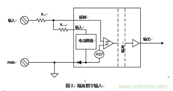 什么是隔离数字输入？