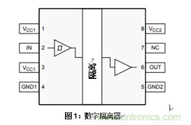 什么是隔离数字输入？
