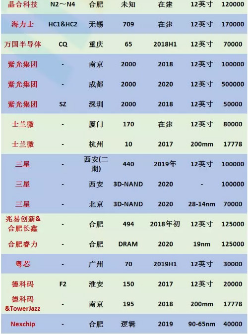 中国本土和美国本土晶圆厂盘点!