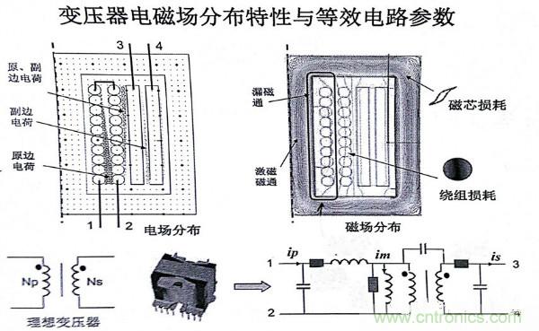 电感器变压器选型与应用