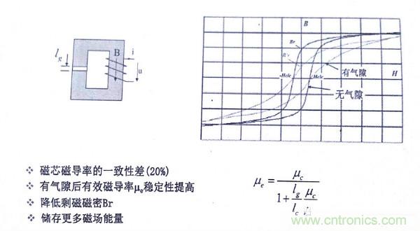 电感器变压器选型与应用