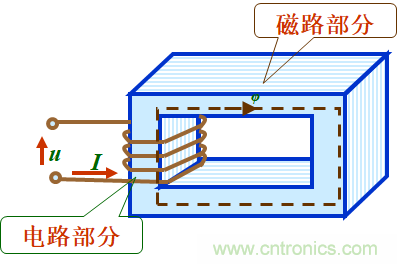 电感器变压器选型与应用