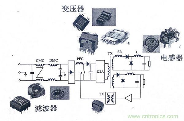电感器变压器选型与应用