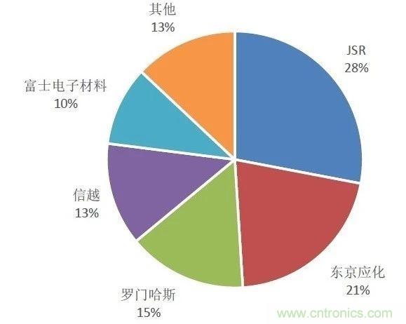 日本“制裁”韩国，对半导体产业链影响几何？