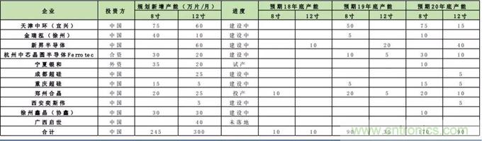 全球硅晶圆市场里的中国X因素