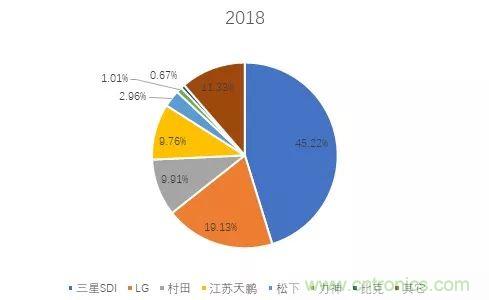 锂离子电池在电动工具中的应用情况分析