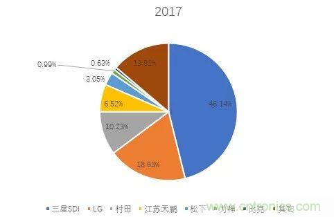 锂离子电池在电动工具中的应用情况分析