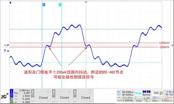 RS-485保护电路结电容对信号质量的影响