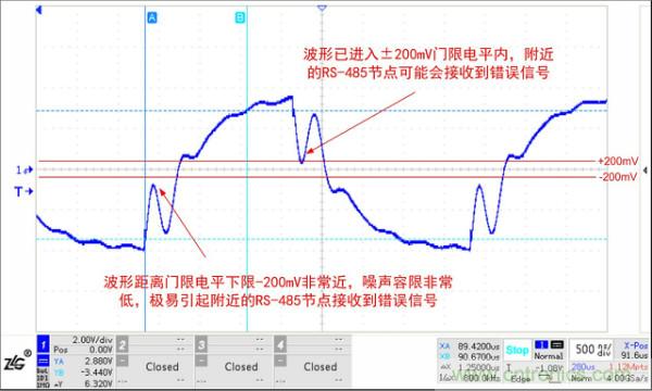 RS-485保护电路结电容对信号质量的影响