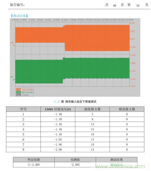 如何测试CAN节点DUT的输入电压阈值？