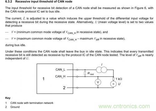 如何测试CAN节点DUT的输入电压阈值？