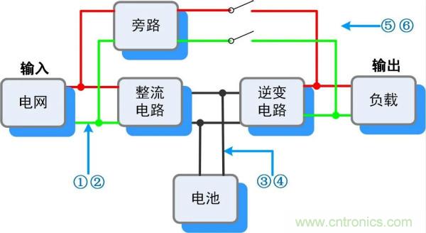 UPS电源工作过程“拆解”实录