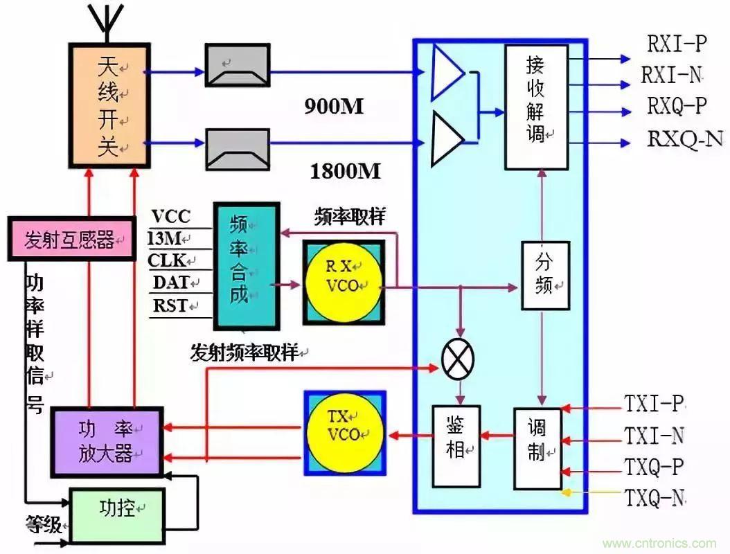 从原理到产业现状，一文读懂射频芯片