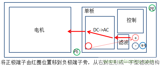 产品传导发射电压法超标问题案例分析