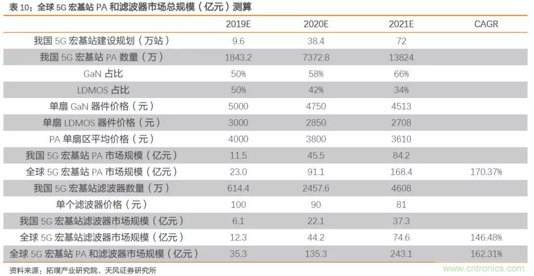射频前端产业链深度解读 射频前端产业链深度解读