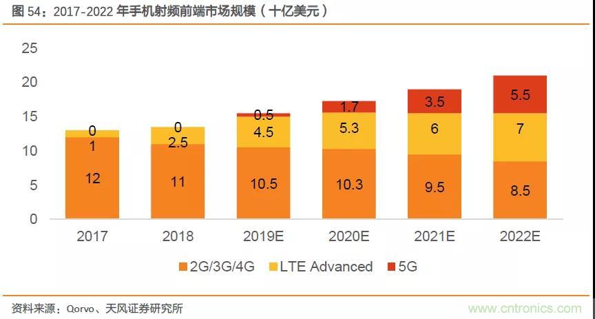 射频前端产业链深度解读 射频前端产业链深度解读