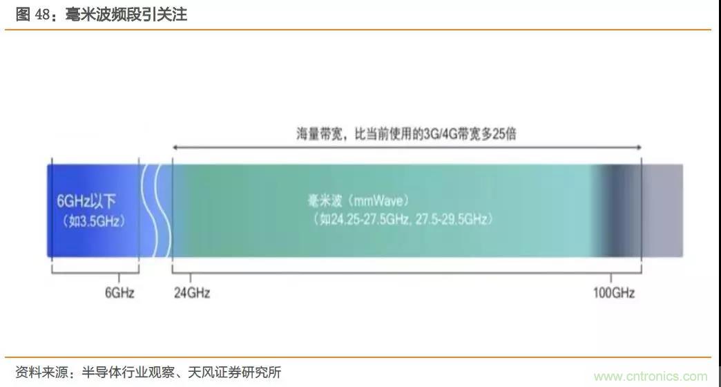 射频前端产业链深度解读 射频前端产业链深度解读