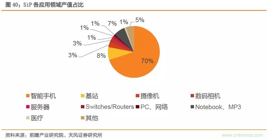 射频前端产业链深度解读 射频前端产业链深度解读