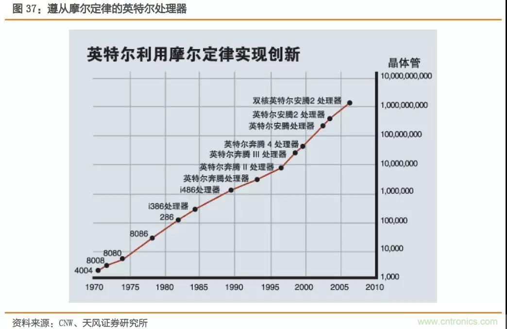 射频前端产业链深度解读 射频前端产业链深度解读