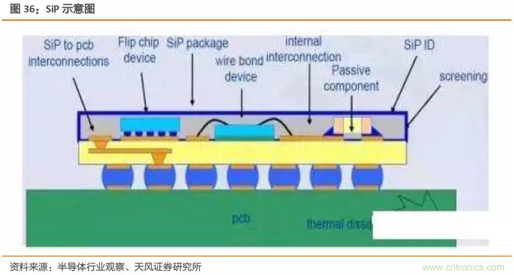 射频前端产业链深度解读 射频前端产业链深度解读