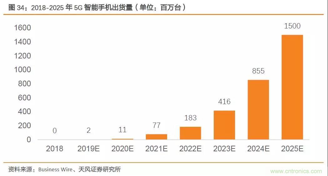 射频前端产业链深度解读 射频前端产业链深度解读