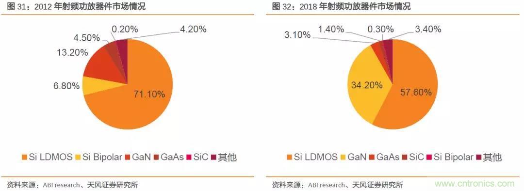 射频前端产业链深度解读 射频前端产业链深度解读