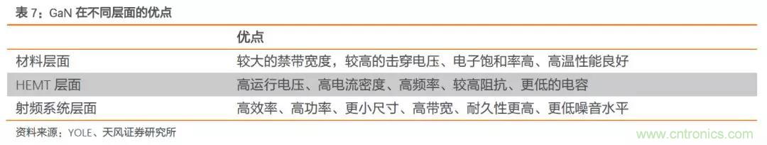 射频前端产业链深度解读 射频前端产业链深度解读