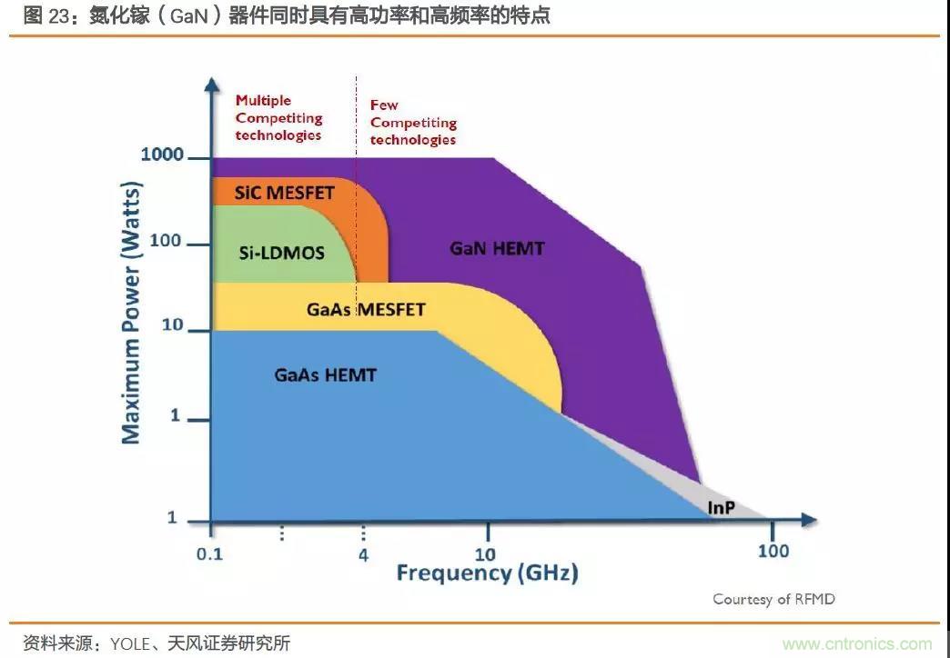 射频前端产业链深度解读 射频前端产业链深度解读