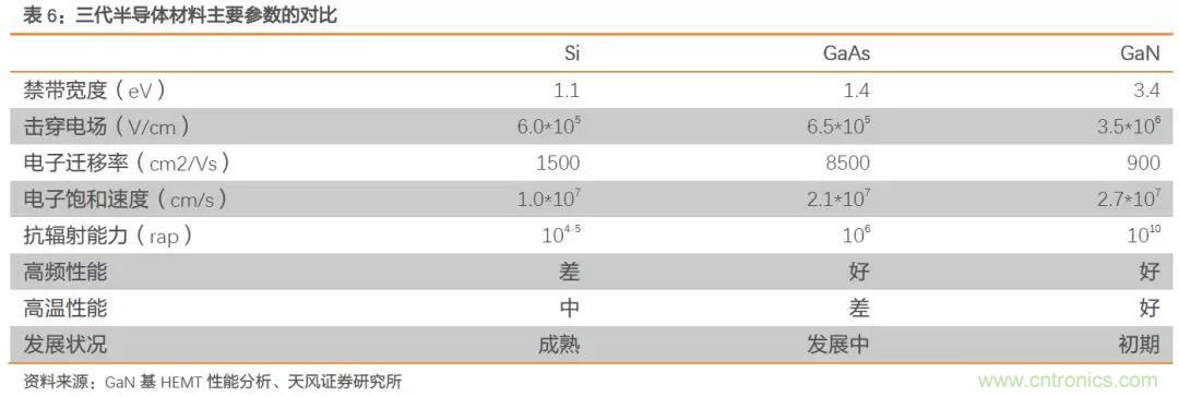 射频前端产业链深度解读 射频前端产业链深度解读