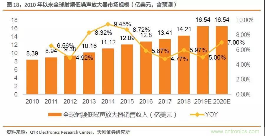 射频前端产业链深度解读 射频前端产业链深度解读