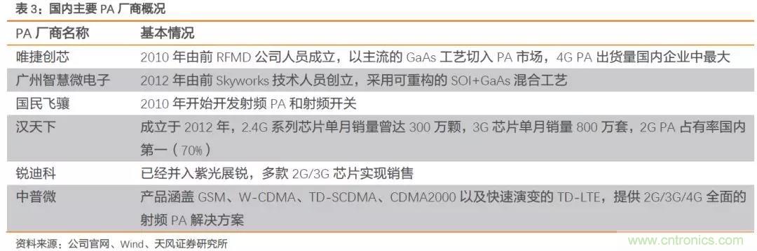 射频前端产业链深度解读 射频前端产业链深度解读