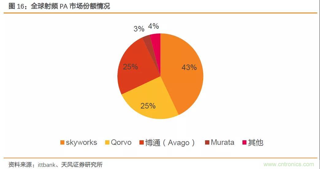 射频前端产业链深度解读 射频前端产业链深度解读