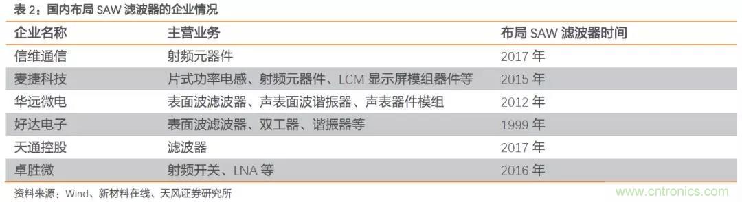 射频前端产业链深度解读 射频前端产业链深度解读