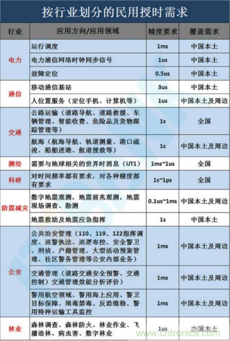 详细的时频行业产业链全景图!