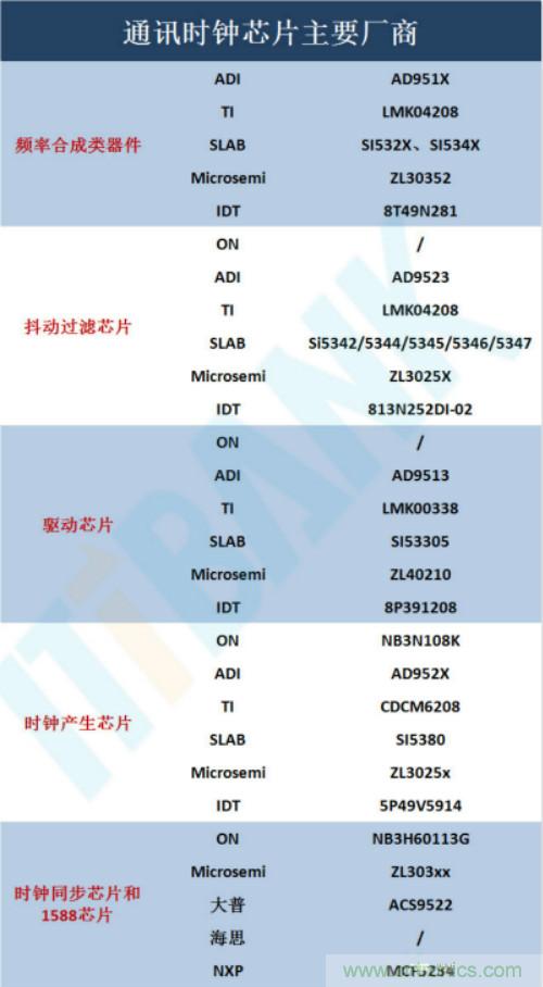 详细的时频行业产业链全景图！