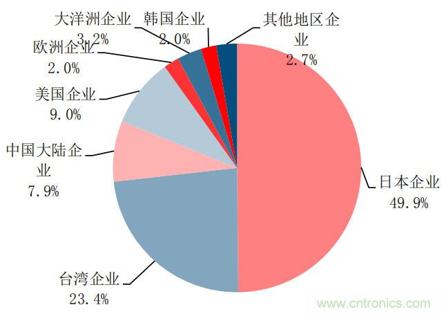 详细的时频行业产业链全景图!
