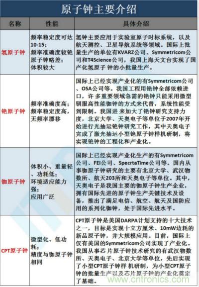 详细的时频行业产业链全景图!