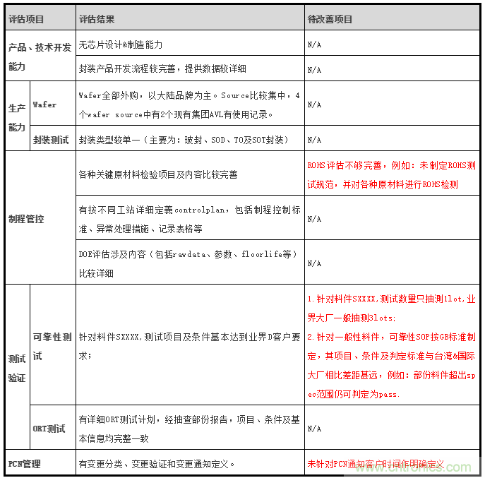 国产元器件怎么样,能否用数据说话?